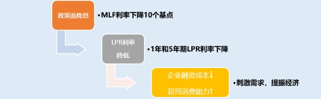 重庆银行lpr利率 重庆银行lpr利率调整时间