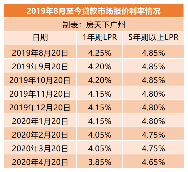 济南贷款LPR 济南贷款利率2022最新