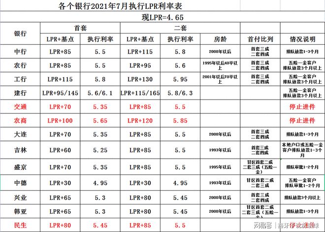 lpr最新报价2021 lpr最新报价2021年1月