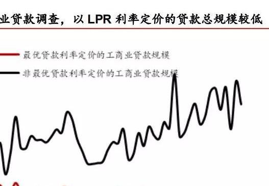 lpr的定价基准转换 lpr定价基准转换之后,什么时候执行新利率