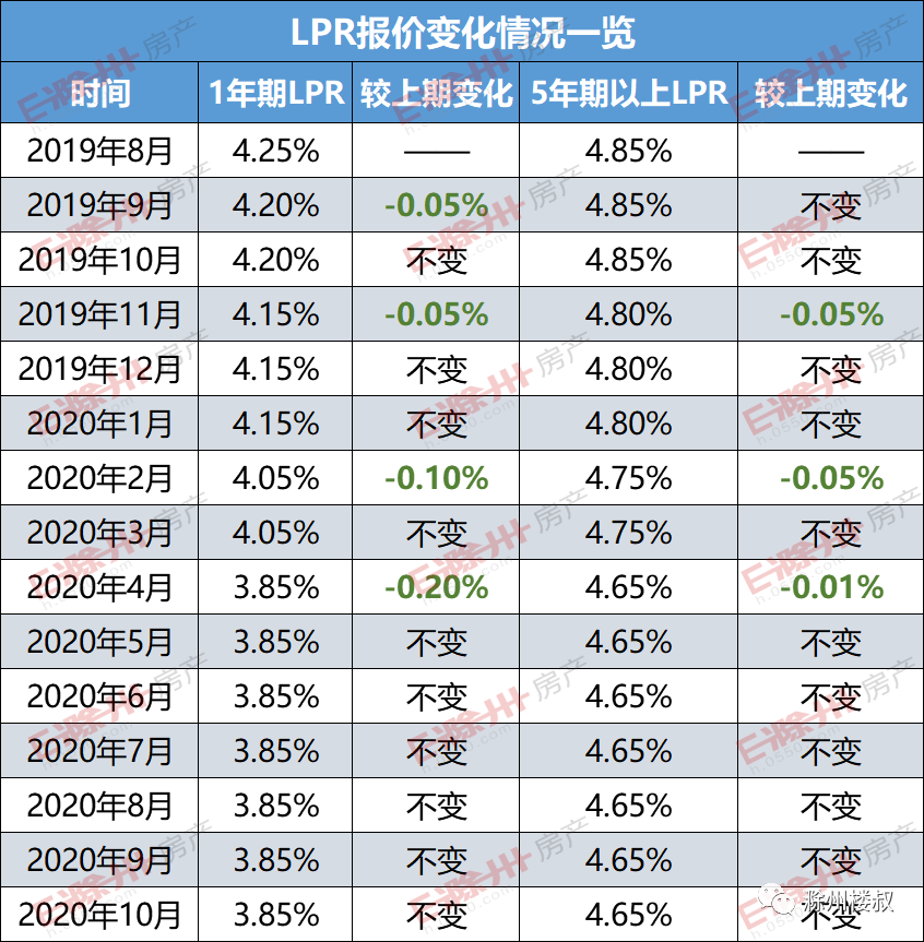 各银行可以转lpr吗 lpr自己转换和银行自动转换有区别吗