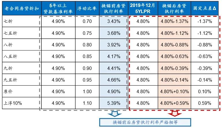 个人房贷能转lpr吗 为什么我的房贷不能转LPR