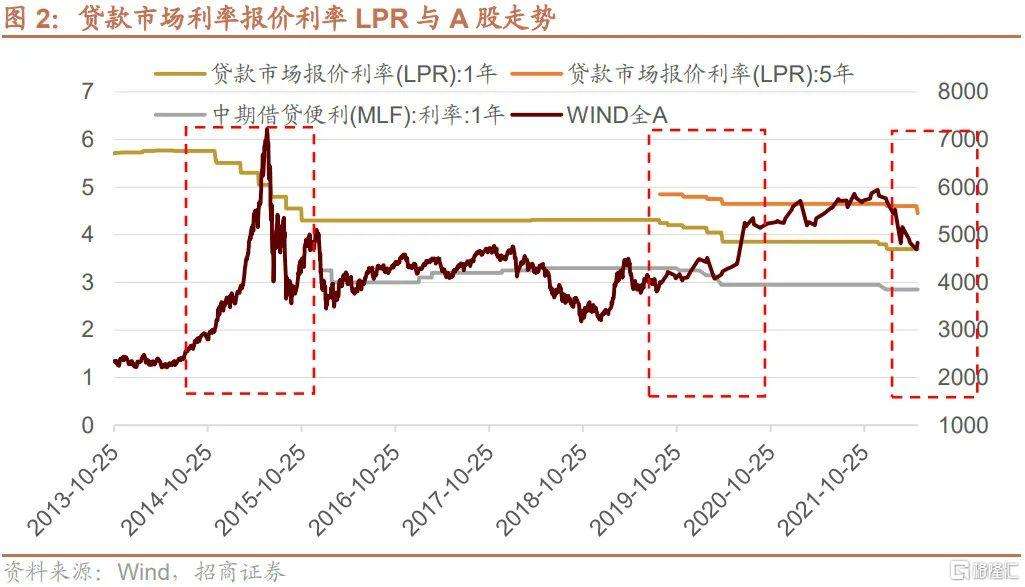 lpr报价策略 lpr的报价是怎么形成的