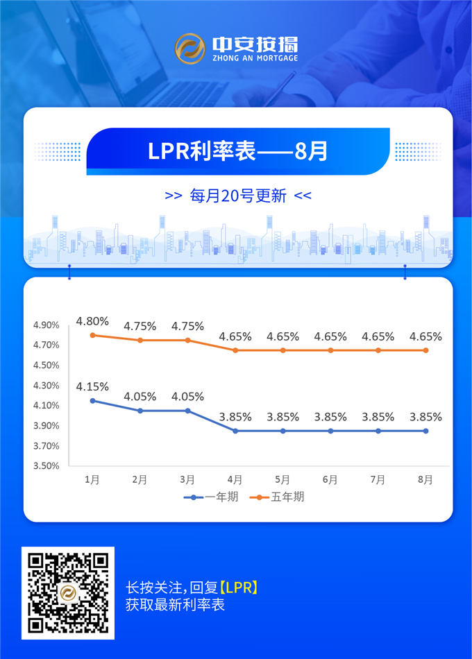 lpr改革的合理建议 为什么要进行LPR改革