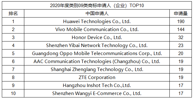 商标注册排名 商标注册哪家强