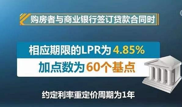 转为lpr定价日要哪一天 lpr定价日选择1月1日还是放款日