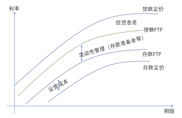 lpr嵌入ftp lpr嵌入FTP推广应用