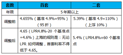 银行lpr转换有哪些问题 lpr自己不转换银行会自动转换吗