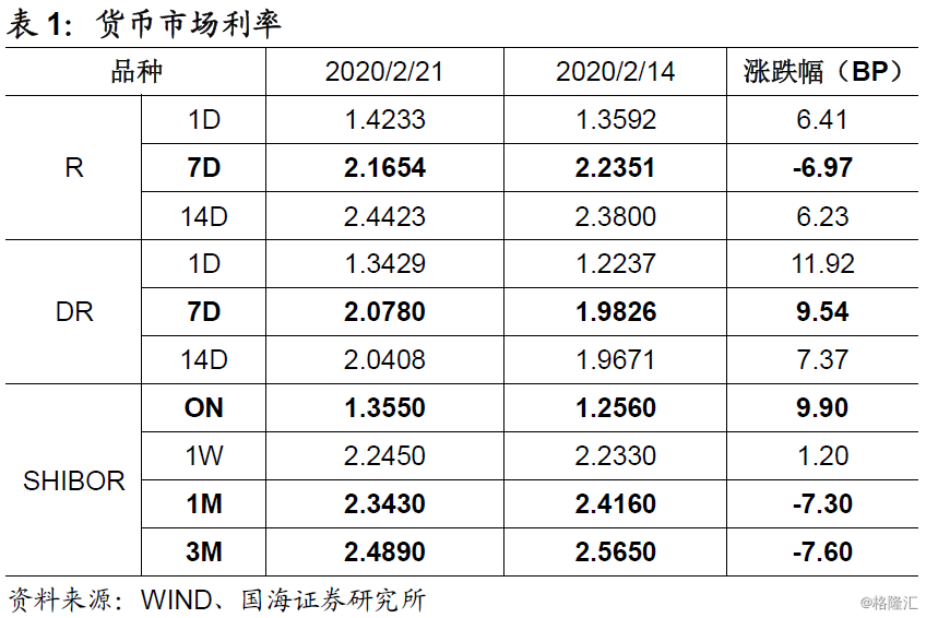 2月份lpr利率 2021年12月份lpr利率