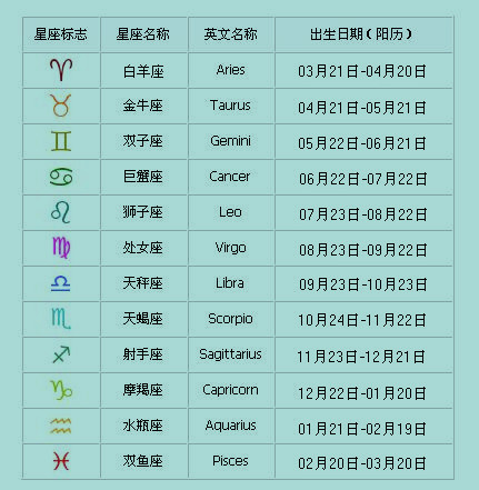 星座日期表查询 星座日期月份查询