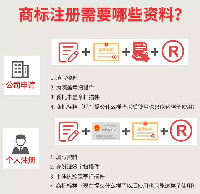 怎么网上注册商标 怎样在网上注册商标