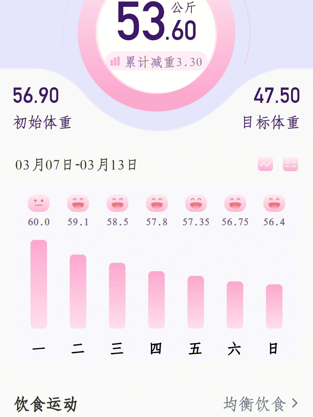 40天减肥 40天减肥10斤可能吗