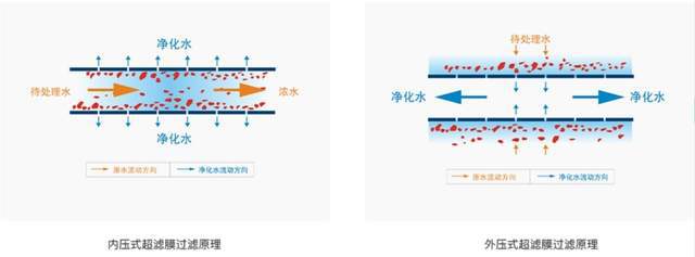 卫尚泉净水器安装视频 卫尚泉豪华家用净水机安装视频