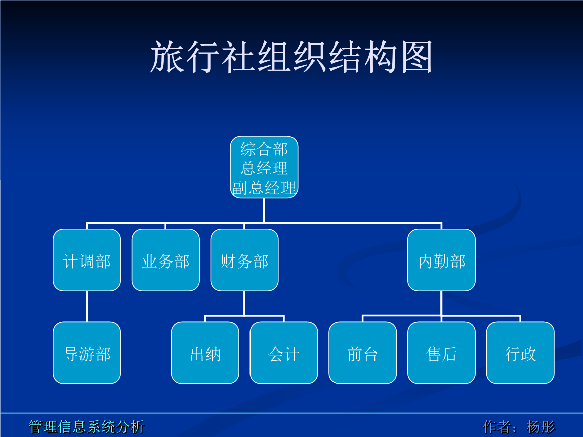 旅行社组织结构 旅行社组织结构形式