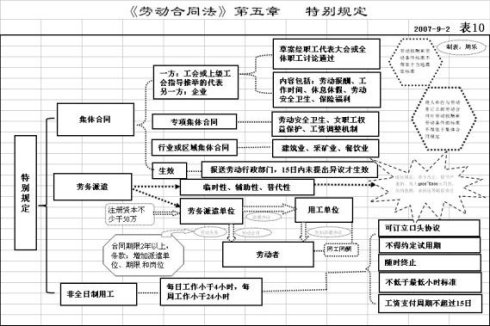 劳动合同法38条内容 劳动合同法38条内容解读