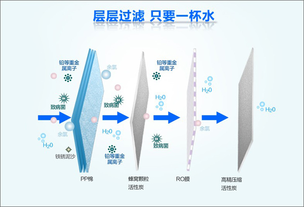 净水器是什么原理 净水器是什么原理制作的