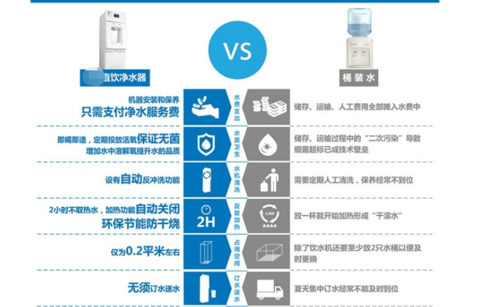 净水器和桶装水哪个好 净水器和桶装水哪个好用