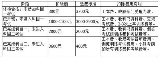 上海报考驾照多少钱 上海报考驾照多少钱现在