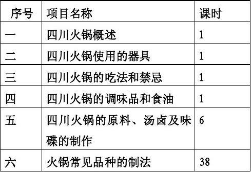 好吃的火锅教案 好吃的火锅教案大学