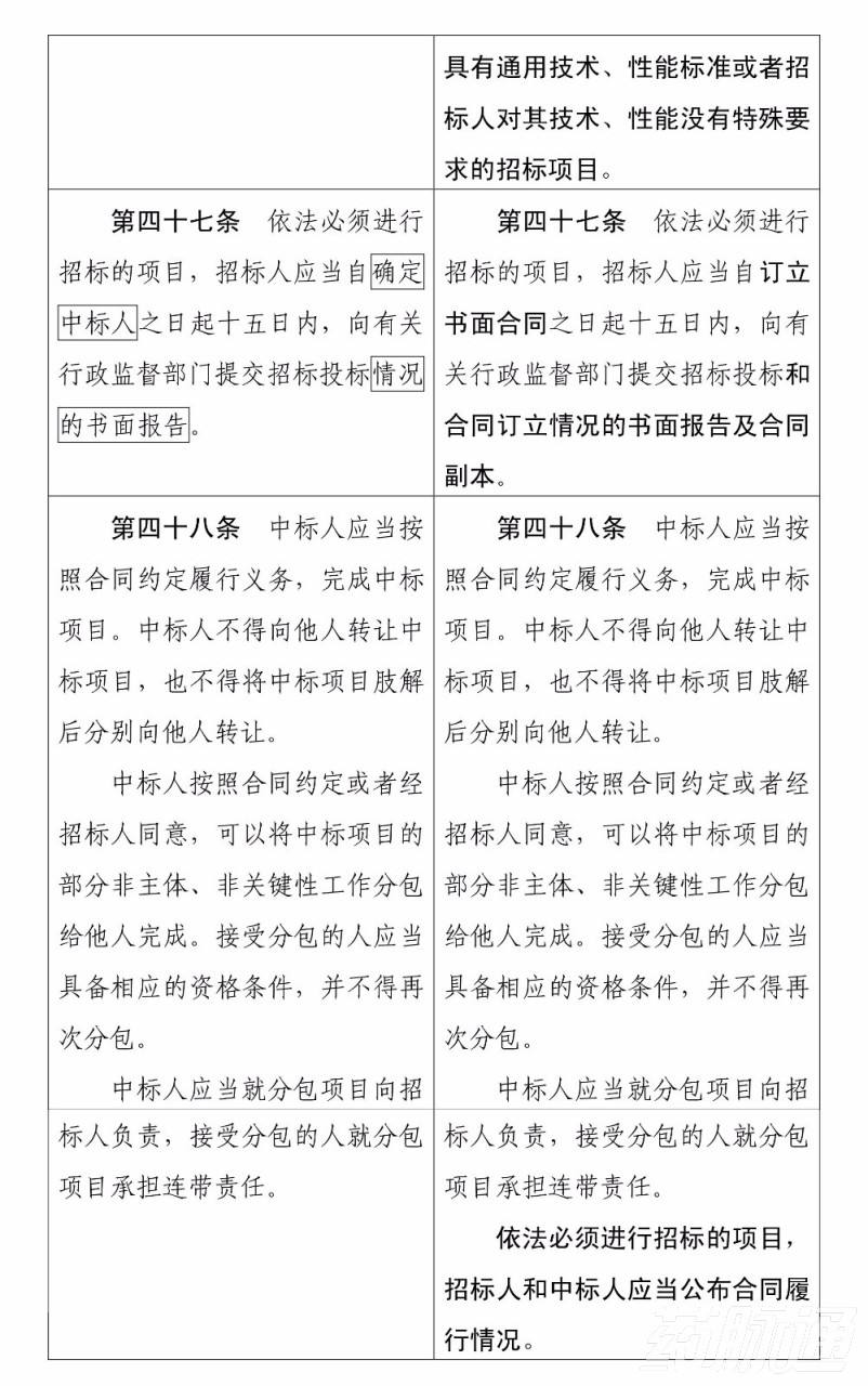 中标人不签订合同 中标人不签订合同正当理由