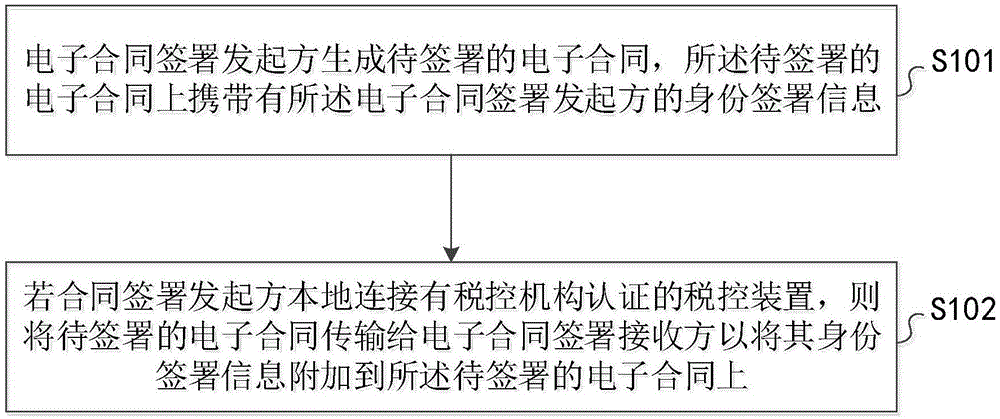 电子合同的概念 电子合同的概念特征性质