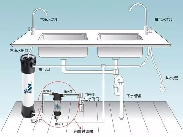 净水器是怎么安装的 净水器怎么安装的视频看一看