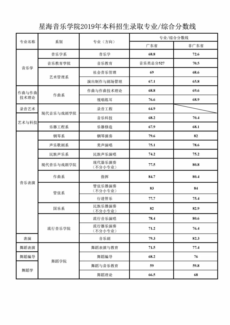 内蒙古美术职业学院分数线 内蒙古艺术学院美术系分数线