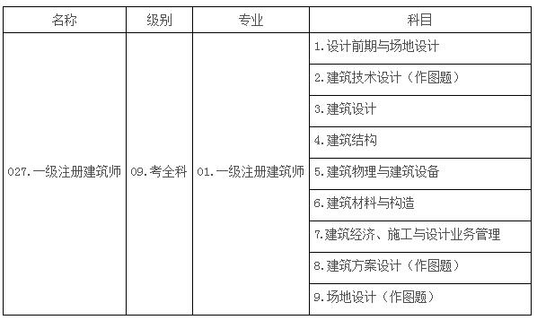 建筑师报考 建筑师报考人数