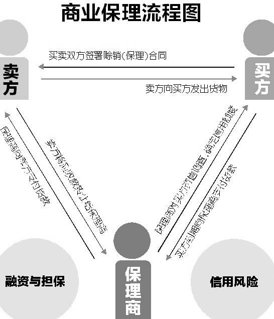 合同付款的四个阶段 合同付款的到票情况指的什么