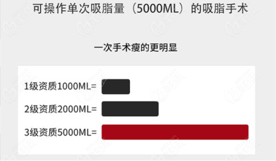 南京吸脂减肥 南京吸脂减肥手术价格