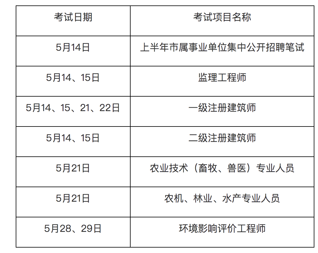 广东监理工程师招聘 广东招聘注册监理工程师