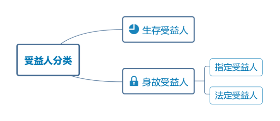 人身保险合同管辖 人身保险合同管辖法院确定