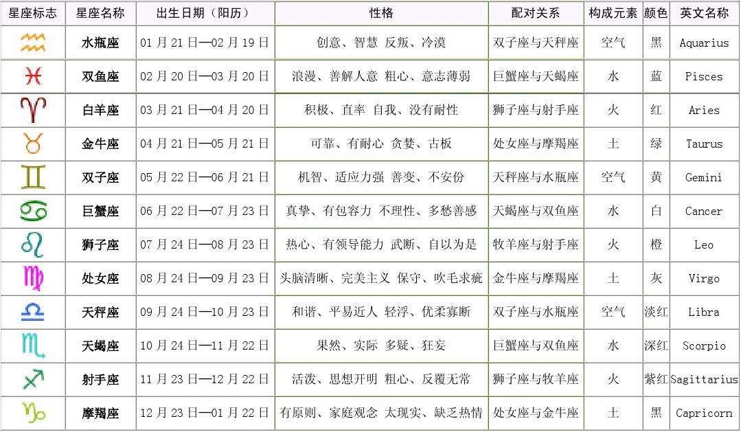 公历8月份是什么星座 农历8月份是什么星座的