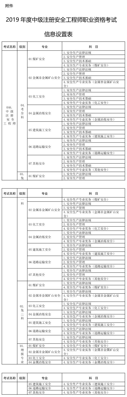 注册安全工程师注册条件 注册安全工程师申请注册条件