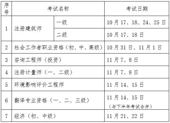 建筑师二级报考时间 建筑师二级什么时候报名