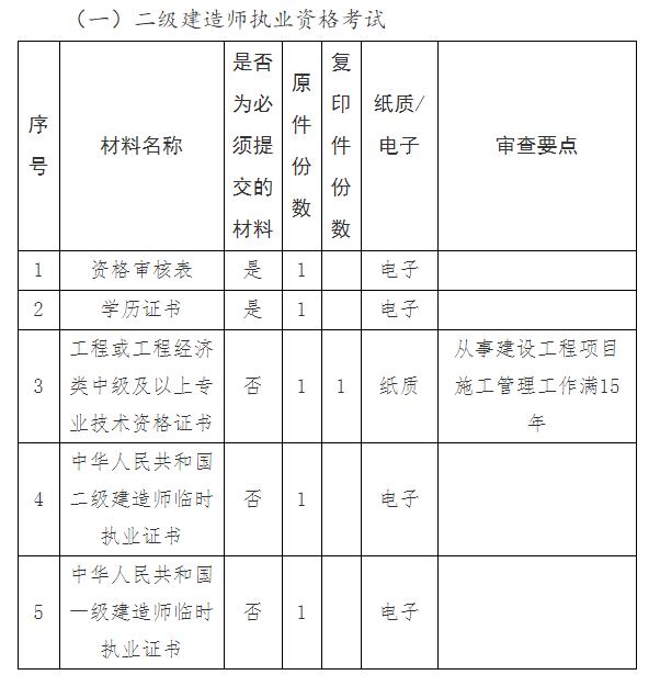 建筑师二级报考时间 建筑师二级什么时候报名