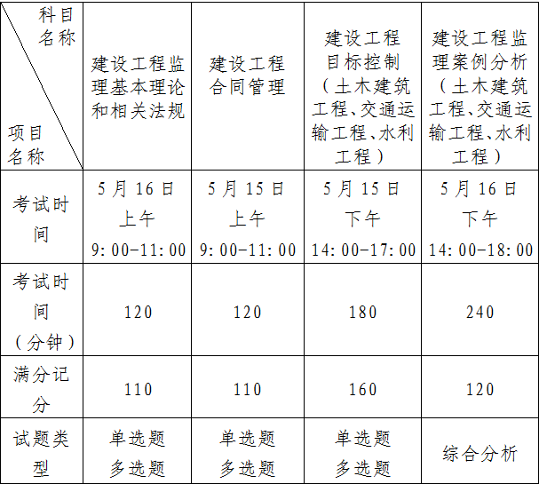 交通部监理工程师考试 交通部监理工程师考试科目有几门