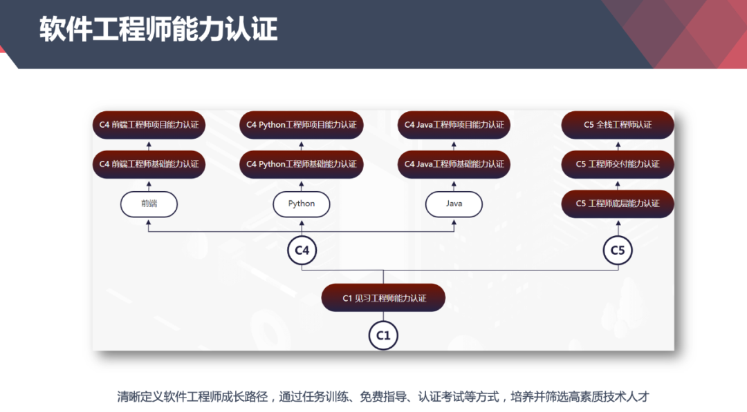 西安软件工程师招聘网 西安软件工程师招聘网站