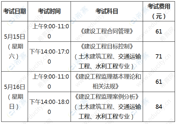 福建监理工程师报名条件 福建监理工程师报名条件要求