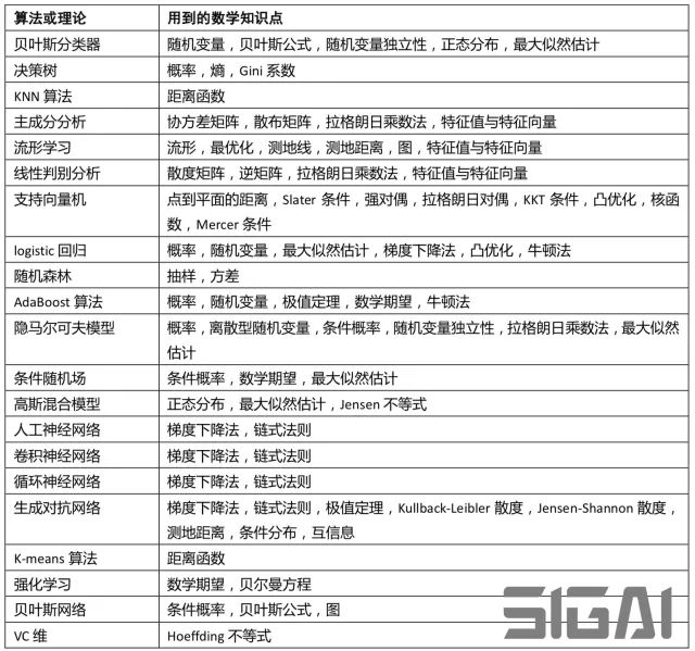 算法工程师培训 算法工程师培训课程