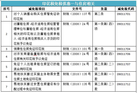 财产租赁合同印花税率 财产租赁合同印花税率怎么算