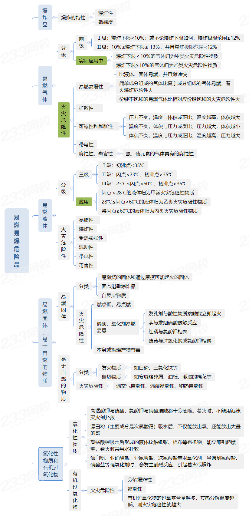 消防工程师思维导图 消防工程师思维导图app