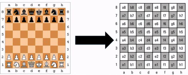 禁止下国际象棋的国家 禁止下国际象棋的国家是哪个