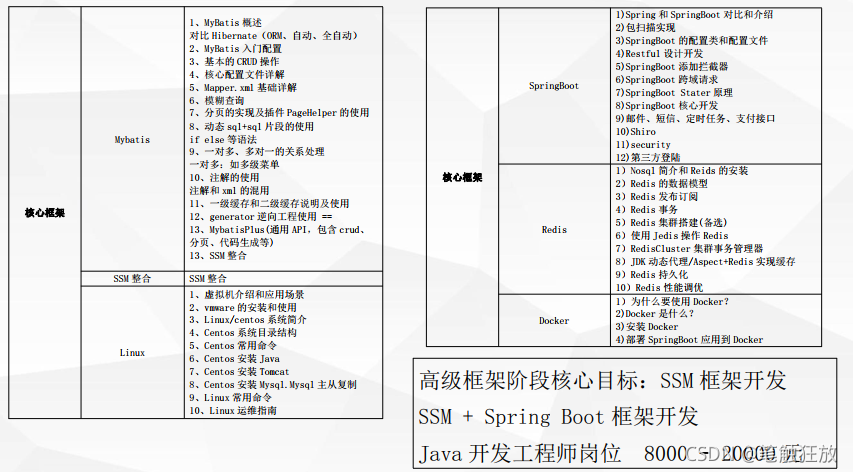 高级前端工程师的标准 高级前端工程师的标准有哪些