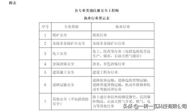 注册安全工程师考试科目 