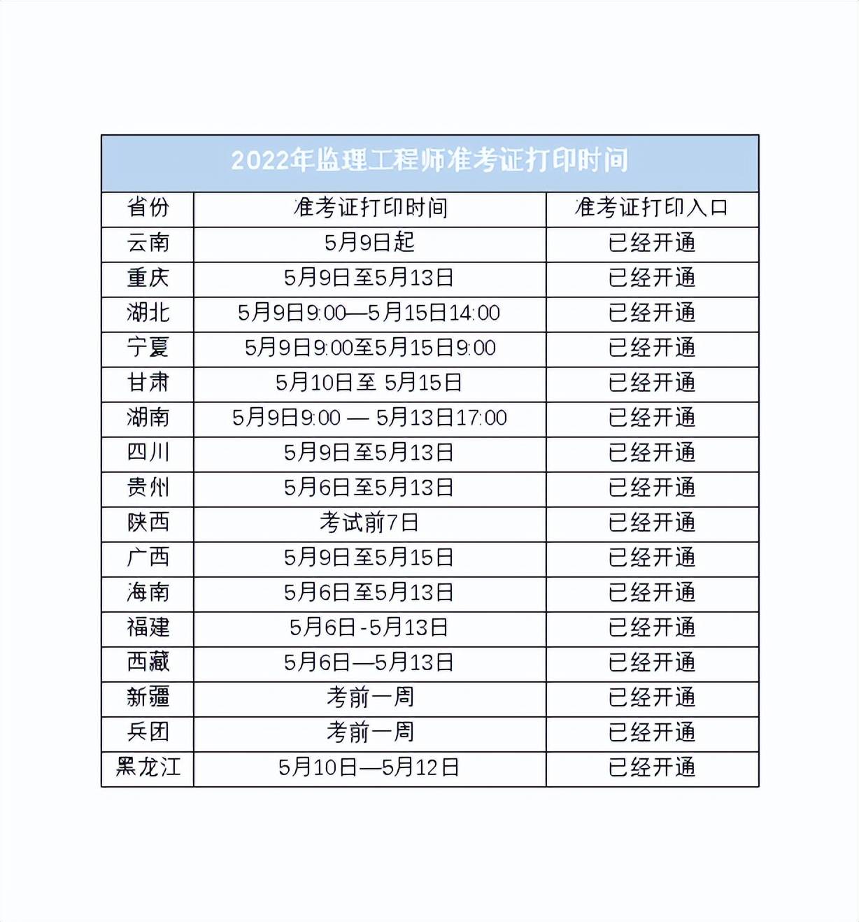 新疆监理工程师准考证打印 新疆一级造价工程师准考证打印时间