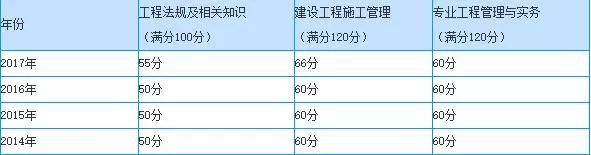 西藏一级建筑师成绩查询 西藏二级建造师查询成绩时间