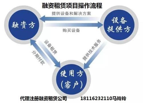 怎么开融资担保公司 融资担保公司是做什么