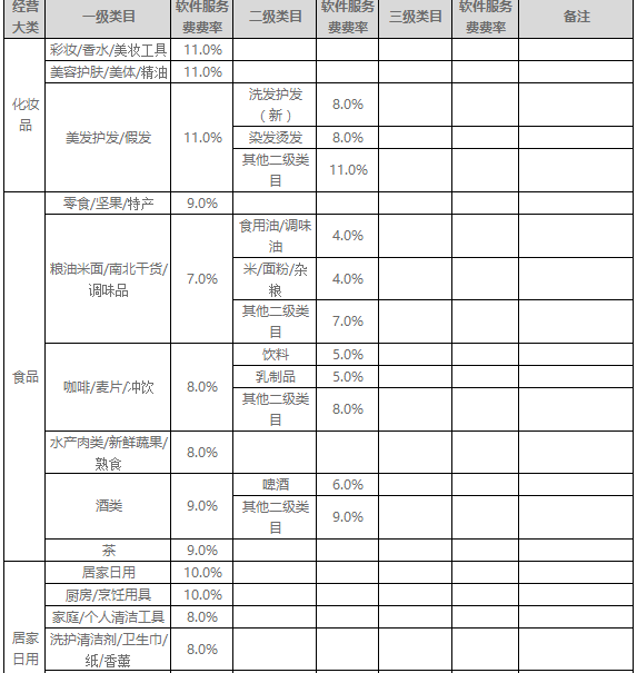 什么公司可以开服务费 什么公司可以开服务费咨询费发票