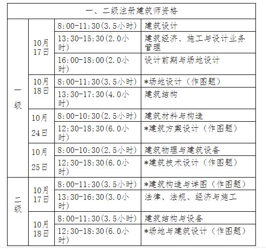 一级注册建筑师考试时间安排 一级注册建筑师考试时间安排最新